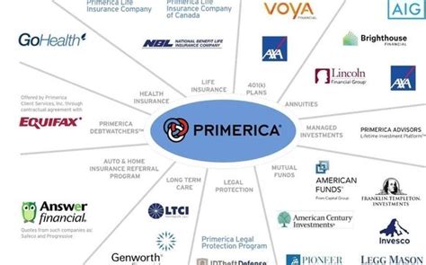 primerica annuity